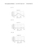 AMINO ACID GENERATOR AND POLYSILOXANE COMPOSITION CONTAINING THE SAME diagram and image