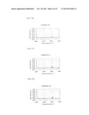 AMINO ACID GENERATOR AND POLYSILOXANE COMPOSITION CONTAINING THE SAME diagram and image