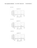 AMINO ACID GENERATOR AND POLYSILOXANE COMPOSITION CONTAINING THE SAME diagram and image