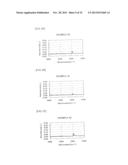 AMINO ACID GENERATOR AND POLYSILOXANE COMPOSITION CONTAINING THE SAME diagram and image