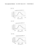 AMINO ACID GENERATOR AND POLYSILOXANE COMPOSITION CONTAINING THE SAME diagram and image