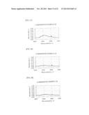 AMINO ACID GENERATOR AND POLYSILOXANE COMPOSITION CONTAINING THE SAME diagram and image