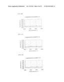 AMINO ACID GENERATOR AND POLYSILOXANE COMPOSITION CONTAINING THE SAME diagram and image