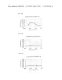 AMINO ACID GENERATOR AND POLYSILOXANE COMPOSITION CONTAINING THE SAME diagram and image