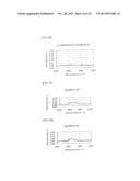 AMINO ACID GENERATOR AND POLYSILOXANE COMPOSITION CONTAINING THE SAME diagram and image