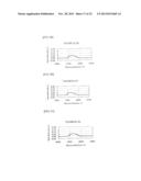 AMINO ACID GENERATOR AND POLYSILOXANE COMPOSITION CONTAINING THE SAME diagram and image