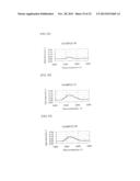 AMINO ACID GENERATOR AND POLYSILOXANE COMPOSITION CONTAINING THE SAME diagram and image