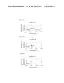 AMINO ACID GENERATOR AND POLYSILOXANE COMPOSITION CONTAINING THE SAME diagram and image