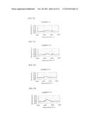 AMINO ACID GENERATOR AND POLYSILOXANE COMPOSITION CONTAINING THE SAME diagram and image