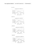 AMINO ACID GENERATOR AND POLYSILOXANE COMPOSITION CONTAINING THE SAME diagram and image