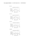 AMINO ACID GENERATOR AND POLYSILOXANE COMPOSITION CONTAINING THE SAME diagram and image