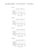 AMINO ACID GENERATOR AND POLYSILOXANE COMPOSITION CONTAINING THE SAME diagram and image