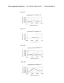 AMINO ACID GENERATOR AND POLYSILOXANE COMPOSITION CONTAINING THE SAME diagram and image