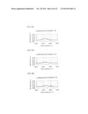 AMINO ACID GENERATOR AND POLYSILOXANE COMPOSITION CONTAINING THE SAME diagram and image