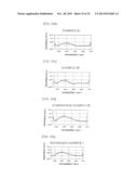 AMINO ACID GENERATOR AND POLYSILOXANE COMPOSITION CONTAINING THE SAME diagram and image