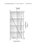 Devices, Systems, and Methods for Carbonation of Deionized Water diagram and image