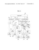 AUTOMOTIVE ELECTRICAL SYSTEM PROVIDED WITH AN ALTERNATOR ELECTRONIC     CONTROL SYSTEM diagram and image