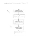 INTEGRATION OF PIEZOELECTRIC MATERIALS WITH SUBSTRATES diagram and image