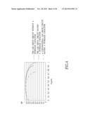 FLICKER-FREE LINEAR LED DRIVER CIRCUIT WITH HIGH POWER FACTOR diagram and image