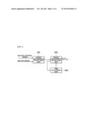 APPARATUS AND METHOD FOR CONTROLLING MOTOR SPEED diagram and image