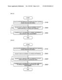 APPARATUS AND METHOD FOR CONTROLLING MOTOR SPEED diagram and image