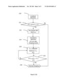 Context Aware Battery Charging diagram and image