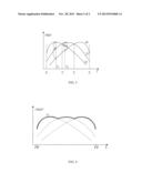 TEMPERATURE ADAPTIVE BANDGAP REFERENCE CIRCUIT diagram and image