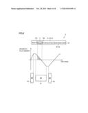 TRANSFORMER diagram and image