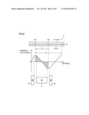 TRANSFORMER diagram and image