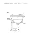 TRANSFORMER diagram and image