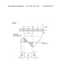 TRANSFORMER diagram and image