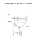 TRANSFORMER diagram and image