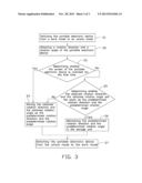 PORTABLE ELECTRONIC DEVICE AND METHOD OF UNLOCKING THEREOF diagram and image