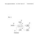 Signal Converting Cradle for Medical Condition Monitoring and Management     System diagram and image