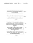 METHOD FOR BEARING AUXILIARY VIDEO SUPPLEMENTAL INFORMATION, AND METHOD,     APPARATUS, AND SYSTEM FOR PROCESSING AUXILIARY VIDEO SUPPLEMENTAL     INFORMATION diagram and image