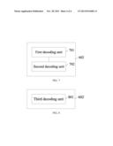 METHOD FOR BEARING AUXILIARY VIDEO SUPPLEMENTAL INFORMATION, AND METHOD,     APPARATUS, AND SYSTEM FOR PROCESSING AUXILIARY VIDEO SUPPLEMENTAL     INFORMATION diagram and image