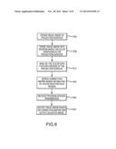 TELEVISION RECEIVER - PROJECTOR COMPENSATING OPTICAL PROPERTIES OF     PROJECTION SURFACE diagram and image