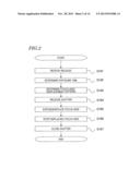 IMAGING DEVICE, SEMICONDUCTOR INTEGRATED CIRCUIT, AND IMAGING METHOD diagram and image