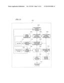 IMAGING DEVICE, SEMICONDUCTOR INTEGRATED CIRCUIT, AND IMAGING METHOD diagram and image