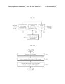 METHOD AND APPARATUS FOR CONVERTING FILM IMAGE INTO TV IMAGE diagram and image