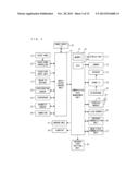 CONTROLLER DEVICE, INFORMATION PROCESSING SYSTEM, AND COMMUNICATION METHOD diagram and image