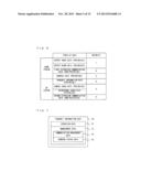 CONTROLLER DEVICE, INFORMATION PROCESSING SYSTEM, AND COMMUNICATION METHOD diagram and image