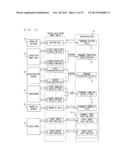 CONTROLLER DEVICE, INFORMATION PROCESSING SYSTEM, AND COMMUNICATION METHOD diagram and image