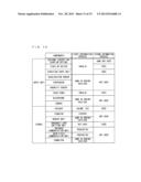 CONTROLLER DEVICE, INFORMATION PROCESSING SYSTEM, AND COMMUNICATION METHOD diagram and image