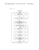 CONTROLLER DEVICE, INFORMATION PROCESSING SYSTEM, AND COMMUNICATION METHOD diagram and image