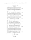 DISTANCE MEASUREMENT SYSTEM diagram and image