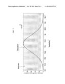 WAVELENGTH-CHANGEABLE LASER APPARATUS AND TUNING METHOD USING THE SAME diagram and image