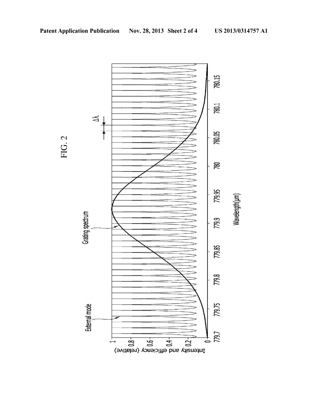 WAVELENGTH-CHANGEABLE LASER APPARATUS AND TUNING METHOD USING THE SAME - diagram, schematic, and image 03