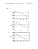 WAVELENGTH-CHANGEABLE LASER APPARATUS AND TUNING METHOD USING THE SAME diagram and image