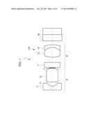 Endoscope Objective Optical System diagram and image